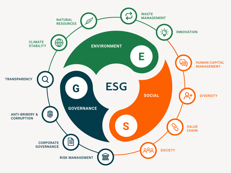 ESG_ResponsibleInvestingPolicy